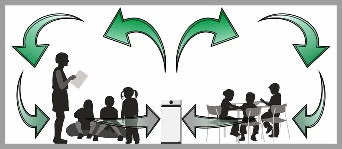 Airdog classroom view
